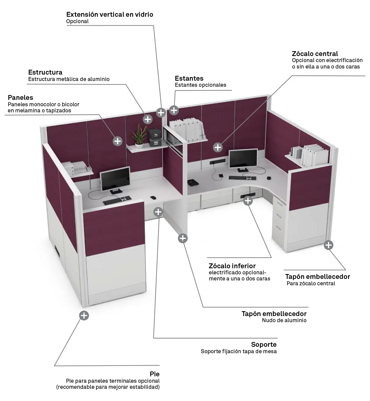 Bimobo Panel System - Características 01