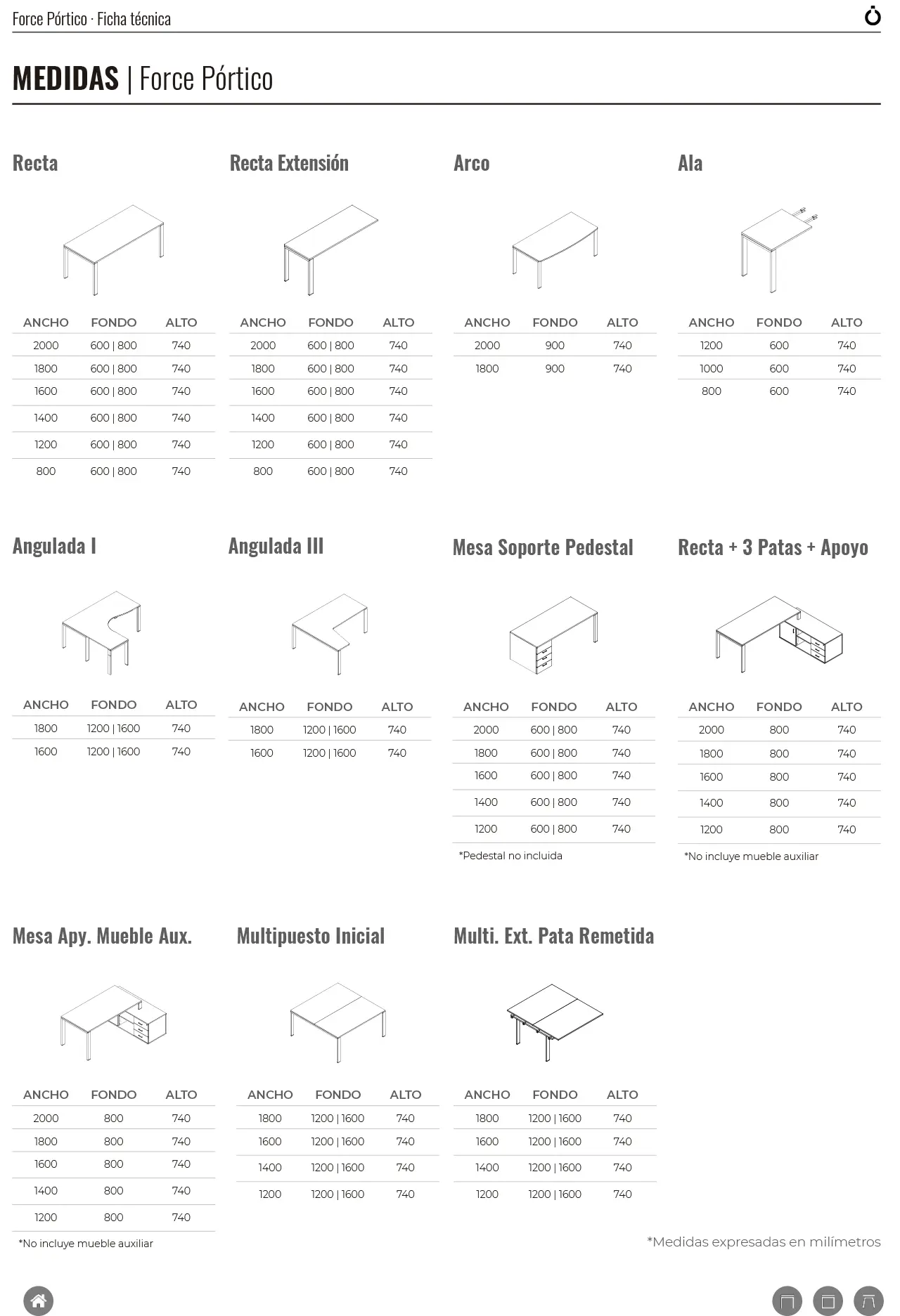 Mesa Force - Modelos 01