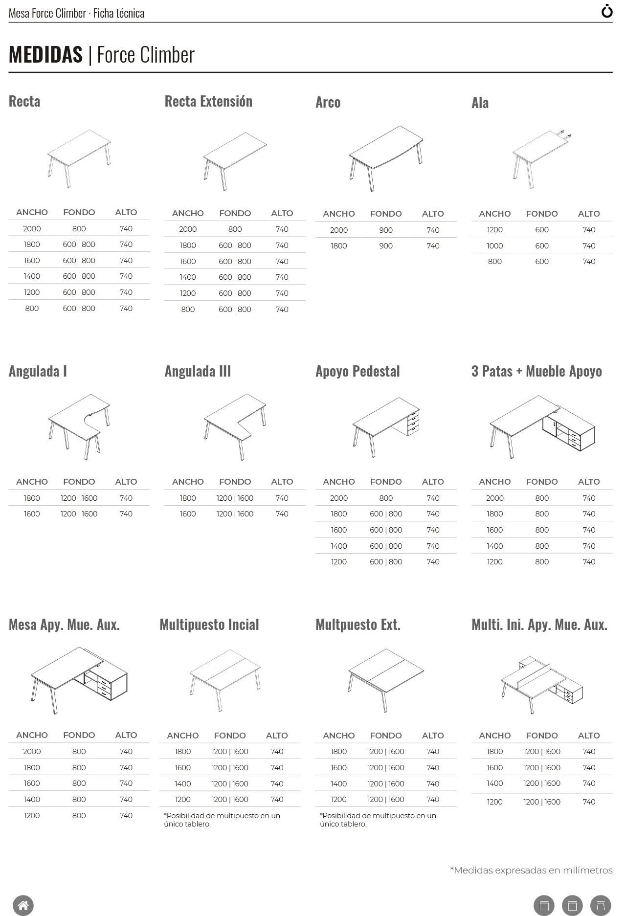 Mesa Force - Modelos 05