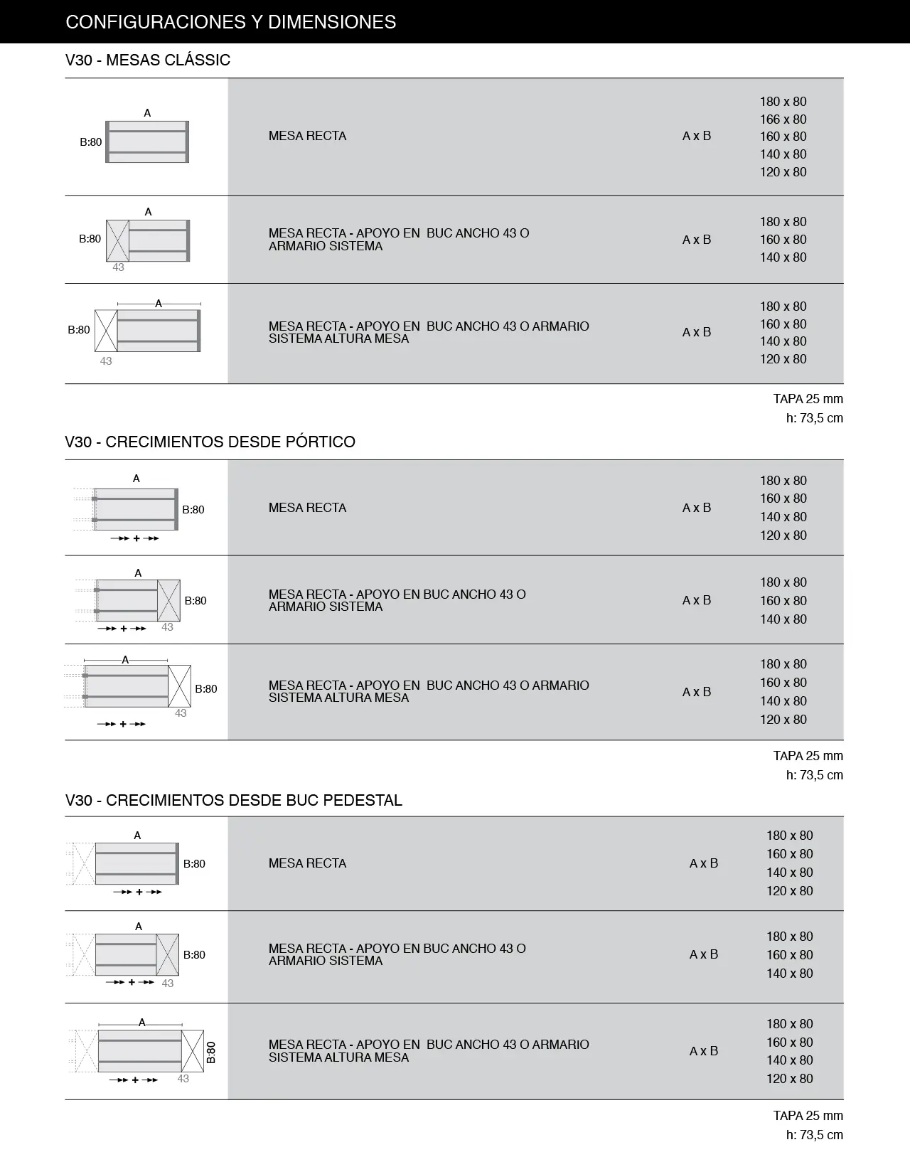 Mesa V30 - Modelos 01