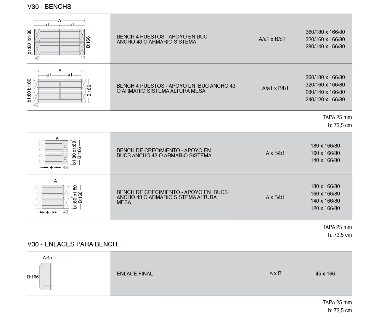 Mesa V30 - Modelos 03