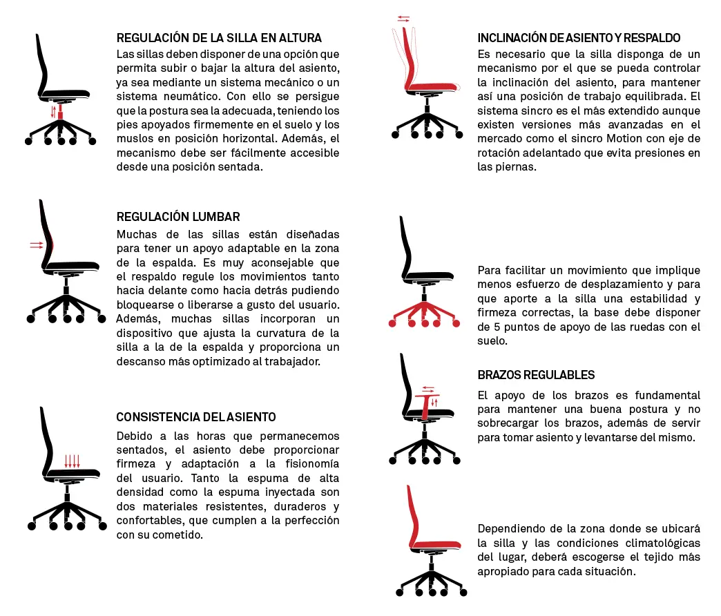 Silla 2K8 - Características 06