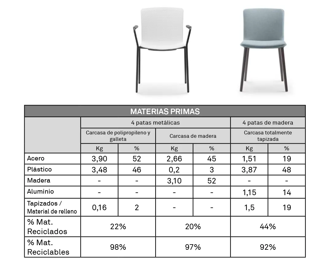 Silla GLOVE - Características 12