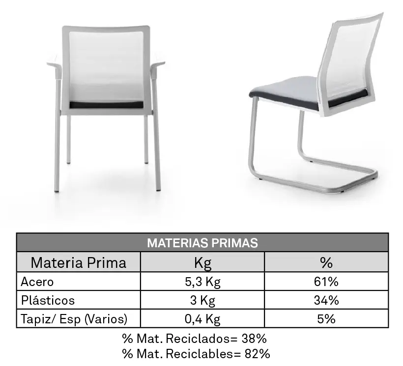Silla Plural - Características 12